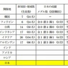 国際地学五輪の日本初開催、最大で40か国・地域から生徒160名の参加を想定 画像