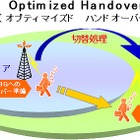 KDDI、LTEと3Gを瞬時に切り替える新技術「Optimized Handover」を全国で導入 画像