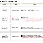 【大学受験2013】参考書＆スマホで学べるザ・ドリルに月100円の新プラン追加 画像