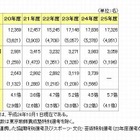 東京都教育委員会、2013年度公立学校教員採用候補者選考の結果を発表 画像