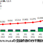 Android向けSNSアプリの深刻な脆弱性は全体の約6割 画像