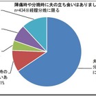 出産の瞬間に夫が立ち会うのは一般的？ 画像