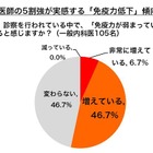 最大の要因はストレスだった…本人に自覚のない免疫力低下 画像