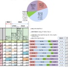 「ソーシャルで彼氏・彼女とつながりたくない人」は8割……電通PR調べ 画像