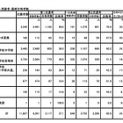 平成25年度、大阪府の教員採用選考2次選考テストの合格者発表 画像