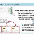 動画解説付きの学習プリントも作成可能、インターネット配信教育システム 画像