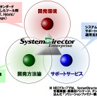 NEC、スマートデバイス向けアプリ開発を効率的に行う業務システム構築基盤を整備 画像