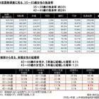独身アラフォー女性の結婚にまつわる実態とは? 画像