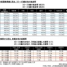 独身アラフォー女性の結婚にまつわる実態とは？ 画像