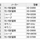 カシオとシャープの高校生モデルが好評、電子辞書販売ランキング 画像