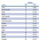 男女格差縮小への取組み、日本は世界で101位 画像