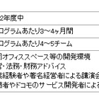 ドコモ、起業支援プログラム「ドコモ・イノベーションビレッジ」開始……ベンチャーファンドも 画像