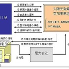 神奈川県、県立高校の屋根貸与で太陽光発電を促進 画像