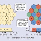 【テクニカルレポート】基地局連携セル間干渉低減技術とフラクショナル周波数繰り返し技術……NTT技術ジャーナル 画像