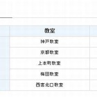 Z会、東大・京大入試対策セミナーを関西圏で実施 11月18日から 画像