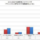 浮気・不倫に発展するケースも……？　既婚女性の約6割が“元カレ”のSNS投稿内容をチェック 画像