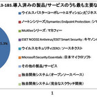 クライアントPCセキュリティは「三強」が続く、今後はクラウドへ移行か 画像