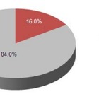 iPad・iPad mini・Nexus 7で人気は？……MMD研調べ 画像