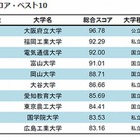 学生にとって使いやすい大学サイトは…大阪府立大が第1位に 画像