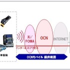OCNモバイル、M2M向け定額プラン「M2M 100k d 3G」を提供開始 画像