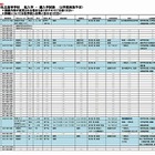 千葉私立高校の2学期末の転・編入学試験、16校で実施…いじめ転入も 画像