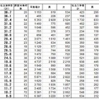 2011年度の都内公立小学校卒業生、私立中学校への進学者は1万5,655人と16.5％ 画像
