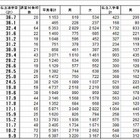 2011年度の都内公立小学校卒業生、私立中学校への進学者は1万5,655人と16.5％ 画像