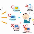 ドコモ、子どもスマホ利用に安心を…新機能を2012年度内に追加予定 画像