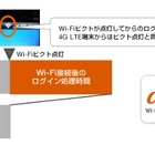 KDDI、au Wi-Fi品質向上のため4G LTEスマホに「EAP認証」導入 画像