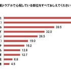 乾燥肌は女性の天敵！　冬に気になるカサカサトラブル 画像