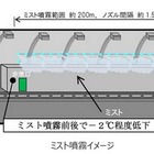 高速道路のトンネル温度上昇抑制へ…ミスト噴霧に効果 画像