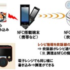 パナソニック、NFCタグ用LSIを商品化……スマホで操作できる家電などに活用 画像