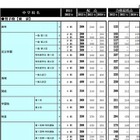 首都圏模試センター、私立中学321校の合格最低点一覧を公表 画像