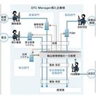 NTTデータと日本オラクル、貿易・ロジスティクス分野で協業 画像