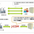 J:COM、マンション向け割安電力提供サービスを開始……東京・杉並区で先行提供 画像