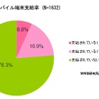 企業におけるスマホ支給は6.8％……フィーチャーフォンからの切り替え「当面なし」51.1％ 画像