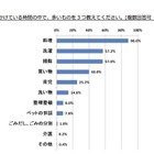 7割以上の主婦、1日あたりの買い物時間は30分以上…既婚女性調査 画像