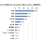 7割以上の主婦、1日あたりの買い物時間は30分以上…既婚女性調査 画像