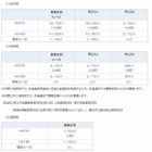 神奈川県、2013年度公立高校の生徒募集定員を発表…前年度より1,150人増 画像