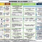 2012年大卒の20万人、求人あっても就職せず…雇用のミスマッチが問題に 画像