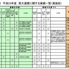 千葉県教委、62校の「高大連携」取組み紹介 画像