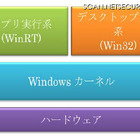 Windows 8をセキュリティの観点で解説　トレンドマイクロ 画像