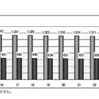 東京都、1学級あたりの児童・生徒数が過去9年間で最少…2012年度公立学校統計調査 画像