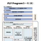 東大、H25新入生より入学猶予プログラム実施 画像