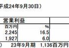 学研HD、2012年9月期は増収増益…塾・出版事業が好調 画像