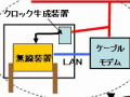 ウィルコムとJ：COM、CATV網を利用したPHSサービスの実証実験に成功 画像