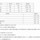 神奈川県、2013年1月1日付け公立高校転入・編入選抜を実施 画像