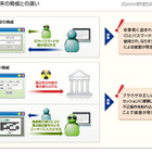 Webサービス事業者向けソリューション、利用者ブラウザを保護　FFRI 画像