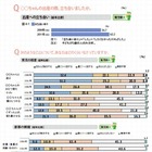 夫の家事・育児時間が増加、子育て環境への満足度も上昇…ベネッセ調査 画像