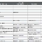 首都圏模試センター 2013入試用 予想偏差値(12月版) 画像